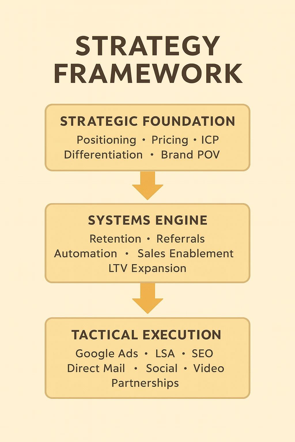 Strategy Framework